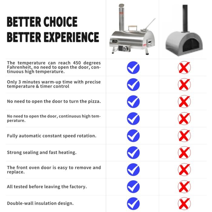 Outdoor 12 Automatic Rotatable Wood Fired Pizza Oven, Stainless Steel Portable - Image 2