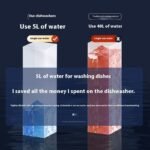 Small Desktop Household Installation-free Automatic Dishwasher - Image 5
